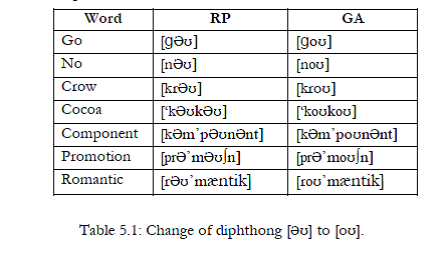 Blundered  14 pronunciations of Blundered in British English